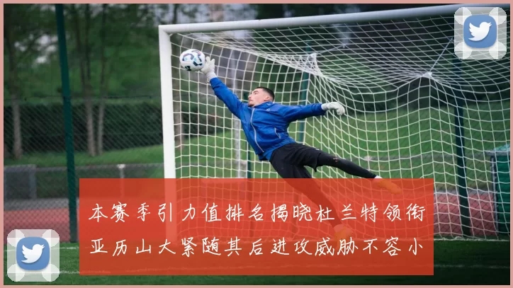 本赛季引力值排名揭晓杜兰特领衔亚历山大紧随其后进攻威胁不容小觑
